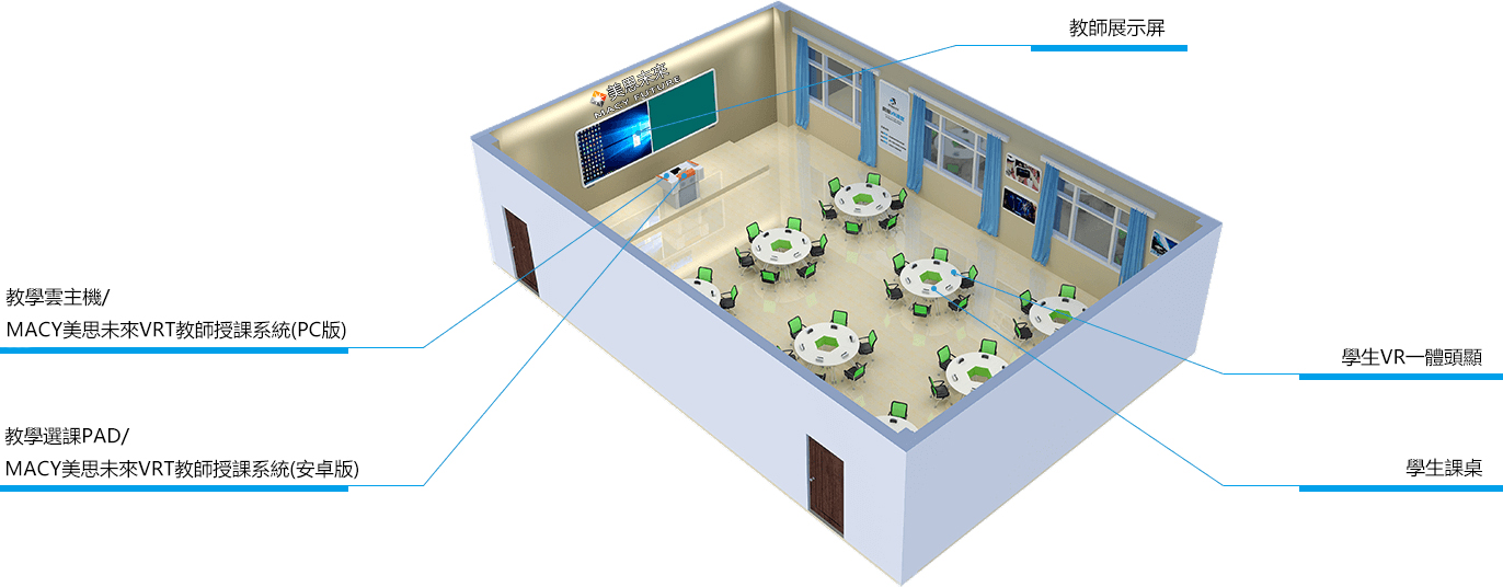 Macy carman classroom layout renderings to improve learning efficiency。VR教学, VR教室,VR Class,VR Learning